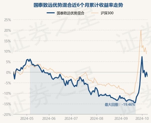 2024bat365官网入口笔据最新一期基金季报显现-bat365线上买球_登录入口