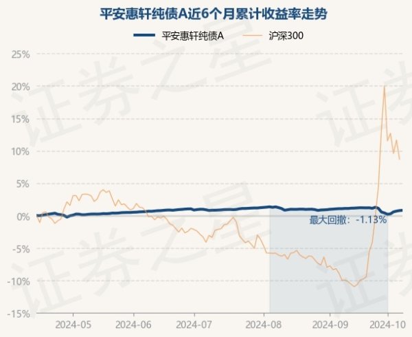 足球投注app历史数据露馅该基金近1个月下落0.37%-bat365线上买球_登录入口