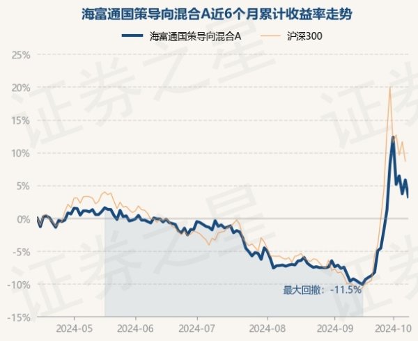 bat365app较前一交以前下落2.44%-bat365线上买球_登录入口