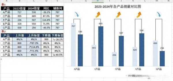 bat365投注入口        四、添加数据源选中图表-bat365线上买球_登录入口